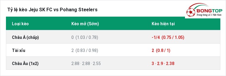 Tỷ lệ kèo Jeju SK FC vs Pohang Steelers tại BongTop
