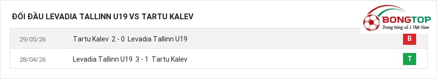 Lịch sử đối đầu Levadia Tallinn U19 vs Tartu Kalev