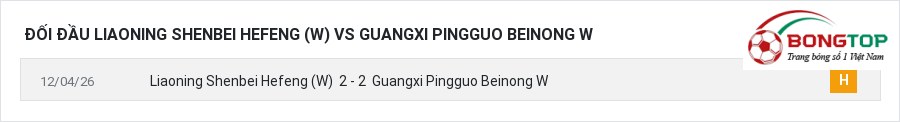 Lịch sử đối đầu Liaoning Shenbei Hefeng (W) vs Guangxi Pingguo Beinong W