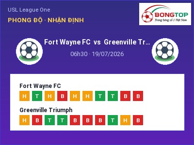 Soi kèo Fort Wayne FC vs Greenville Triumph 06h30 ngày 19/07: Chủ nhà sáng cửa