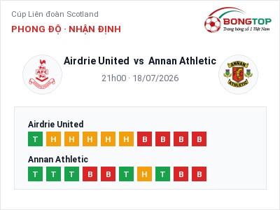 Nhận định bóng đá Airdrie United vs Annan Athletic (21h00, 18/07): Cơ hội cho đội khách