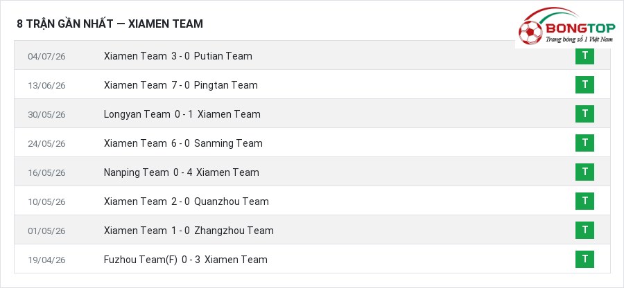 Phong độ Xiamen Team 8 trận gần nhất