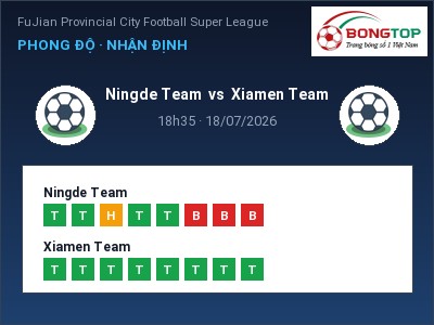 Nhận định Ningde Team vs Xiamen Team, 18h35 ngày 18/07: Soi kèo FuJian Provincial City Football Super League