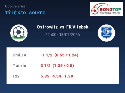 Nhận định kèo Ostrowitz vs FK Vitebsk 22h00 ngày 18/07 – Cơ hội cho đội khách