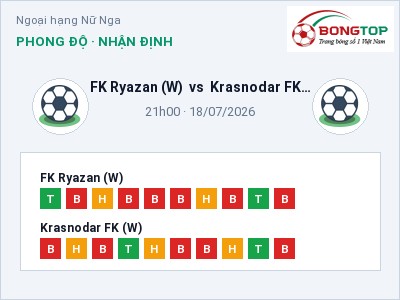 Nhận định FK Ryazan (W) vs Krasnodar FK (W), 21h00 ngày 18/07: Soi kèo Ngoại hạng Nữ Nga
