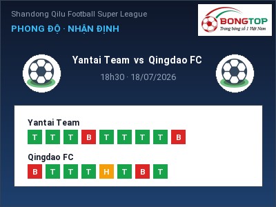 Nhận định kèo Yantai Team vs Qingdao FC 18h30 ngày 18/07 – Chủ nhà sáng cửa