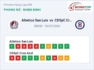 Nhận định Atletico San Luis vs CDSyC Cruz Azul, 08h00 ngày 18/07: Soi kèo Primera Hạng Liga MX