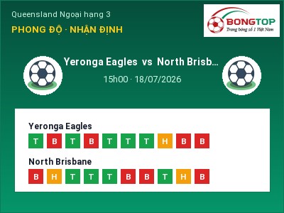 Dự đoán Yeronga Eagles vs North Brisbane, 15h00 ngày 18/07: Tỷ lệ kèo Queensland Ngoại hạng 3