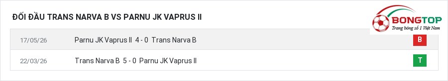 Lịch sử đối đầu Trans Narva B vs Parnu JK Vaprus II