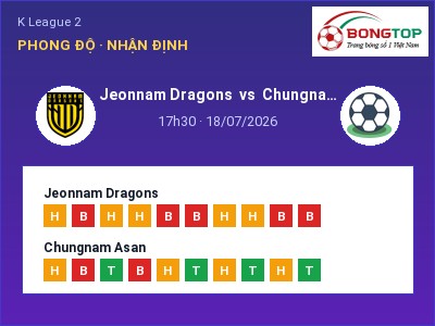 Nhận định kèo Jeonnam Dragons vs Chungnam Asan 17h30 ngày 18/07 – Đội khách sáng cửa