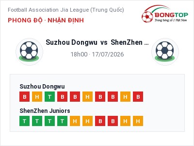 Nhận định kèo Suzhou Dongwu vs ShenZhen Juniors 18h00 ngày 17/07 – Cơ hội cho đội khách