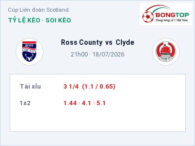 Nhận định kèo Ross County vs Clyde 21h00 ngày 18/07 – Khó cho đội khách