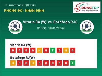 Soi kèo, dự đoán Vitoria BA (W) vs Botafogo RJ(W) 01h00 ngày 18/07: Đội khách sáng cửa