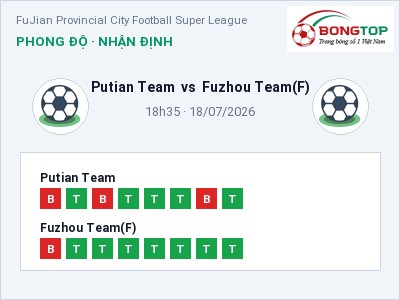 Nhận định bóng đá Putian Team vs Fuzhou Team(F) (18h35, 18/07): Chủ nhà gặp khó