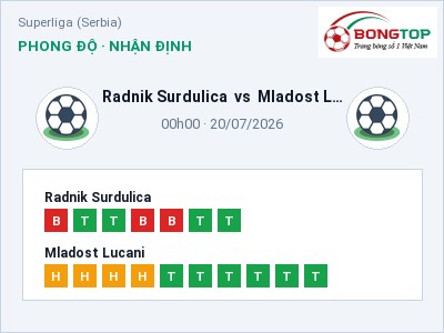 Dự đoán Radnik Surdulica vs Mladost Lucani, 00h00 ngày 20/07: Tỷ lệ kèo Superliga (Serbia)