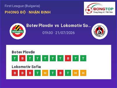 Nhận định bóng đá Botev Plovdiv vs Lokomotiv Sofia (01h30, 21/07): Ba điểm ở lại?