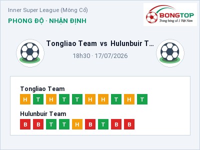 Nhận định kèo Tongliao Team vs Hulunbuir Team 18h30 ngày 17/07 – Ba điểm ở lại?