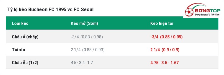 Tỷ lệ kèo Bucheon FC 1995 vs FC Seoul tại BongTop