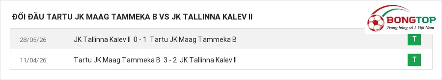 Lịch sử đối đầu Tartu JK Maag Tammeka B vs JK Tallinna Kalev II