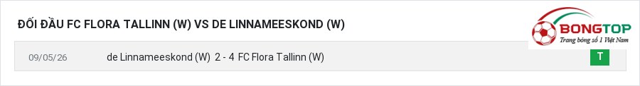 Lịch sử đối đầu FC Flora Tallinn (W) vs de Linnameeskond (W)