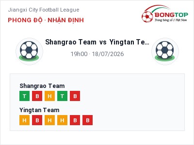 Nhận định bóng đá Shangrao Team vs Yingtan Team (19h00, 18/07): Cửa trên gọi tên chủ nhà