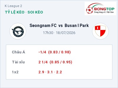 Soi kèo, dự đoán Seongnam FC vs Busan I Park 17h30 ngày 18/07: Chủ nhà gặp khó
