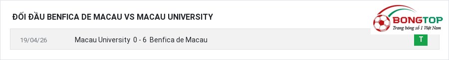 Lịch sử đối đầu Benfica de Macau vs Macau University