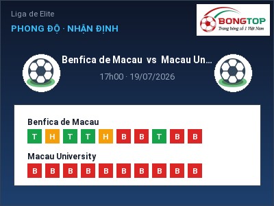 Nhận định Benfica de Macau vs Macau University, 17h00 ngày 19/07: Soi kèo Liga de Elite