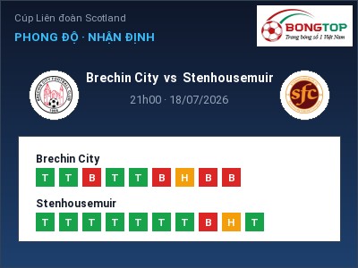 Nhận định kèo Brechin City vs Stenhousemuir 21h00 ngày 18/07 – Đội khách sáng cửa