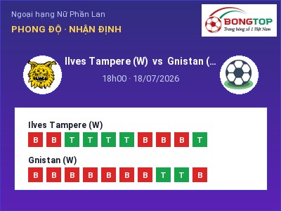 Soi kèo Ilves Tampere (W) vs Gnistan (W) 18h00 ngày 18/07: Cửa trên gọi tên chủ nhà