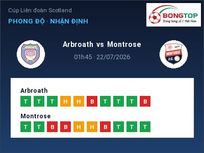 Soi kèo Arbroath vs Montrose 01h45 ngày 22/07: Cửa trên gọi tên chủ nhà