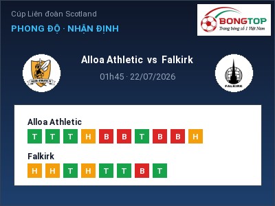 Soi kèo Alloa Athletic vs Falkirk 01h45 ngày 22/07: Ba điểm ở lại?