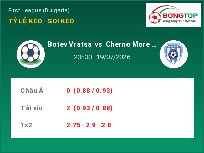 Nhận định kèo Botev Vratsa vs Cherno More Varna 23h30 ngày 19/07 – Cân tài cân sức