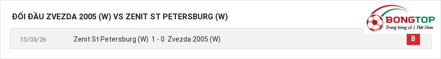 Lịch sử đối đầu Zvezda 2005 (W) vs Zenit St Petersburg (W)