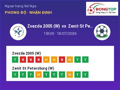 Nhận định kèo Zvezda 2005 (W) vs Zenit St Petersburg (W) 15h30 ngày 18/07 – Cơ hội cho đội khách