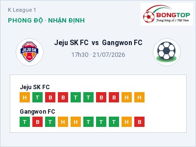Dự đoán Jeju SK FC vs Gangwon FC, 17h30 ngày 21/07: Tỷ lệ kèo K League 1