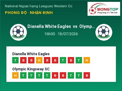 Nhận định Dianella White Eagles vs Olympic Kingsway SC, 16h00 ngày 18/07: Soi kèo National Ngoại hạng Leagues Western Úc