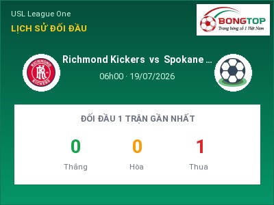 Dự đoán Richmond Kickers vs Spokane Velocity, 06h00 ngày 19/07: Tỷ lệ kèo USL League One