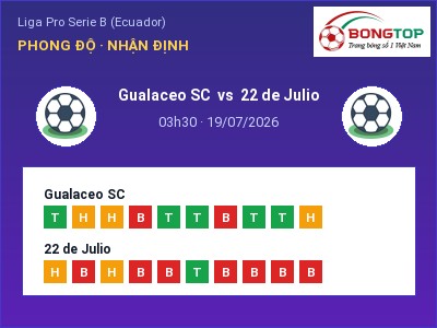 Nhận định bóng đá Gualaceo SC vs 22 de Julio (03h30, 19/07): Khó cho đội khách