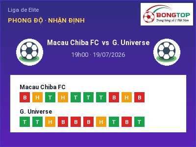 Nhận định bóng đá Macau Chiba FC vs G. Universe (19h00, 19/07): Chủ nhà sáng cửa
