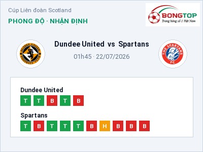 Dự đoán Dundee United vs Spartans, 01h45 ngày 22/07: Tỷ lệ kèo Cúp Liên đoàn Scotland