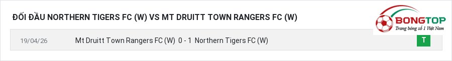 Lịch sử đối đầu Northern Tigers FC (W) vs Mt Druitt Town Rangers FC (W)