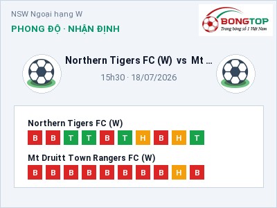 Soi kèo Northern Tigers FC (W) vs Mt Druitt Town Rangers FC (W) 15h30 ngày 18/07: Chủ nhà sáng cửa