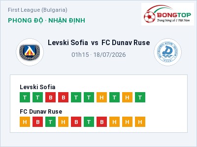 Dự đoán Levski Sofia vs FC Dunav Ruse, 01h15 ngày 18/07: Tỷ lệ kèo First League (Bulgaria)