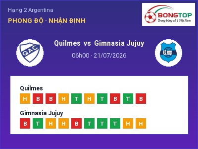 Nhận định kèo Quilmes vs Gimnasia Jujuy 06h00 ngày 21/07 – Khó cho đội khách