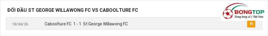 Lịch sử đối đầu St George Willawong FC vs Caboolture FC