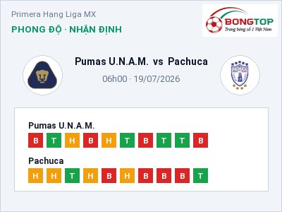 Soi kèo Pumas U.N.A.M. vs Pachuca 06h00 ngày 19/07: Khó phân thắng bại