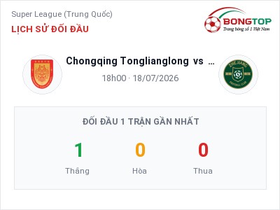 Nhận định bóng đá Chongqing Tonglianglong vs Zhejiang Professional FC (18h00, 18/07): Ba điểm ở lại?
