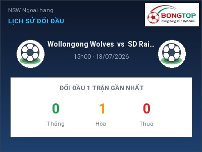 Dự đoán Wollongong Wolves vs SD Raiders FC, 15h00 ngày 18/07: Tỷ lệ kèo NSW Ngoại hạng