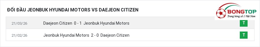 Lịch sử đối đầu Jeonbuk Hyundai Motors vs Daejeon Citizen
